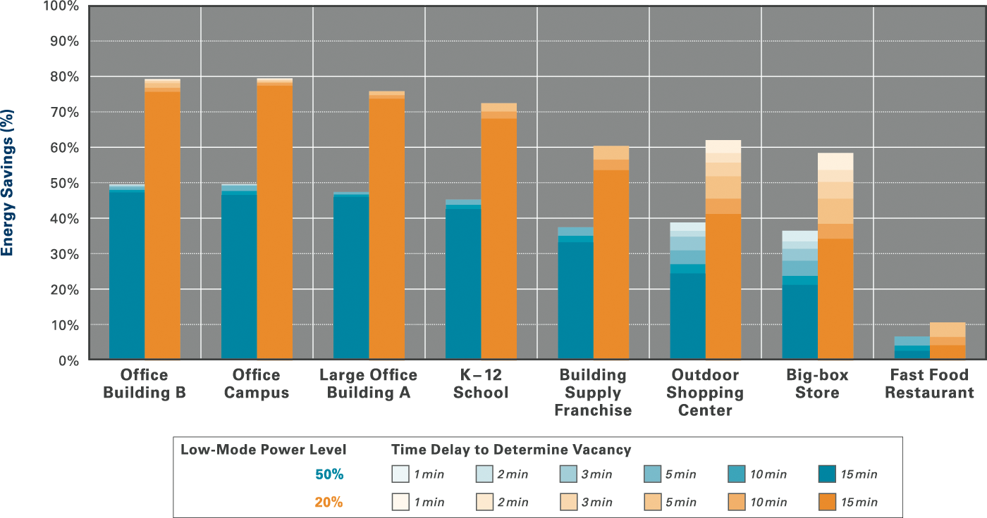 Energy Savings All Sites